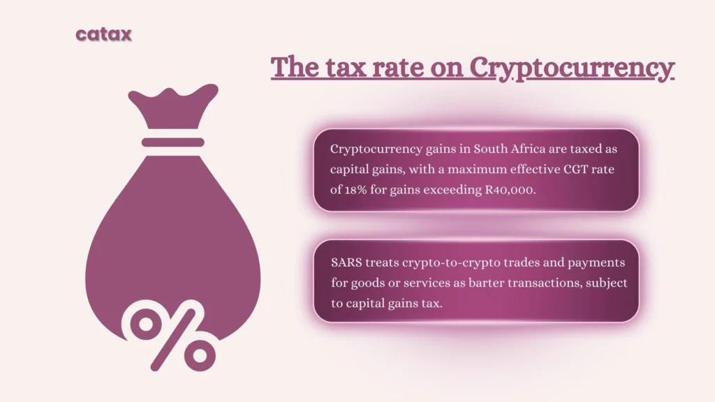 Crypto Taxes in South Africa