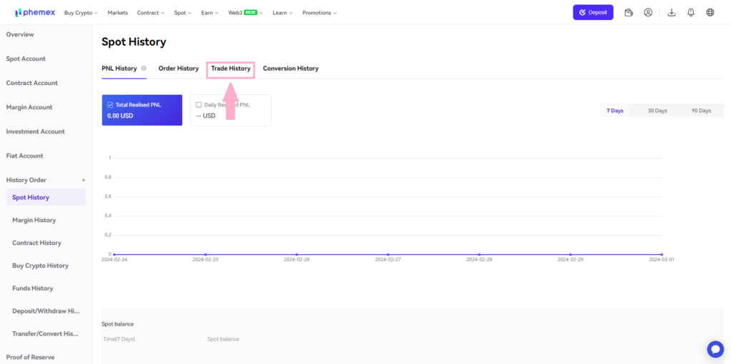 Phemex Spot Trading History